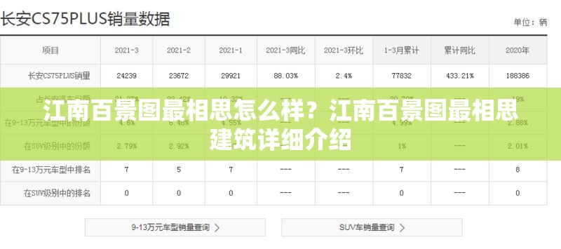 江南百景图最相思怎么样？江南百景图最相思建筑详细介绍