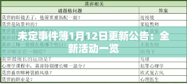 未定事件簿1月12日更新公告：全新活动一览