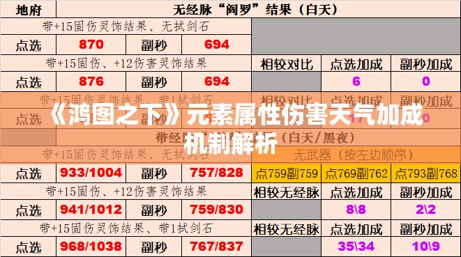 《鸿图之下》元素属性伤害天气加成机制解析